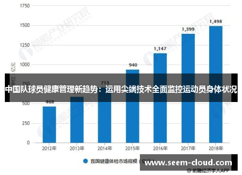 中国队球员健康管理新趋势：运用尖端技术全面监控运动员身体状况