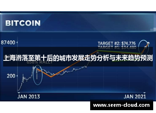 上海滑落至第十后的城市发展走势分析与未来趋势预测