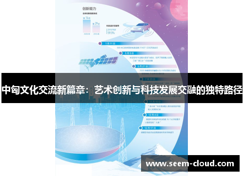 中匈文化交流新篇章：艺术创新与科技发展交融的独特路径