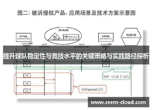 提升球队稳定性与竞技水平的关键策略与实践路径探析