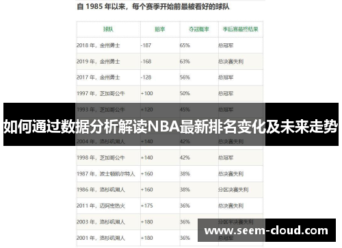 如何通过数据分析解读NBA最新排名变化及未来走势